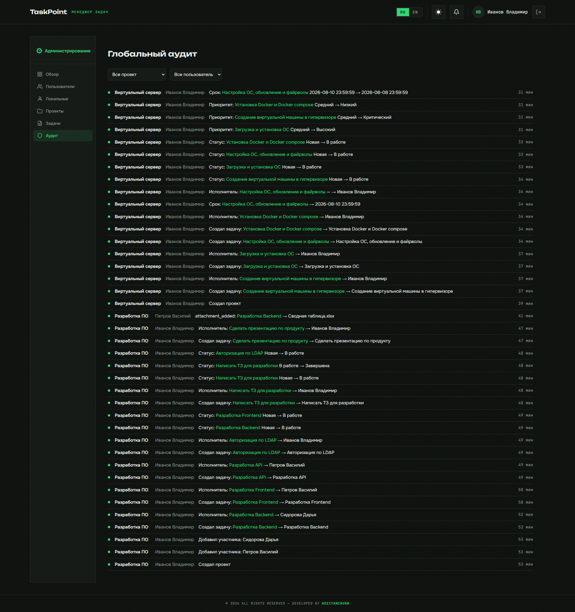 Аудит TaskPoint
