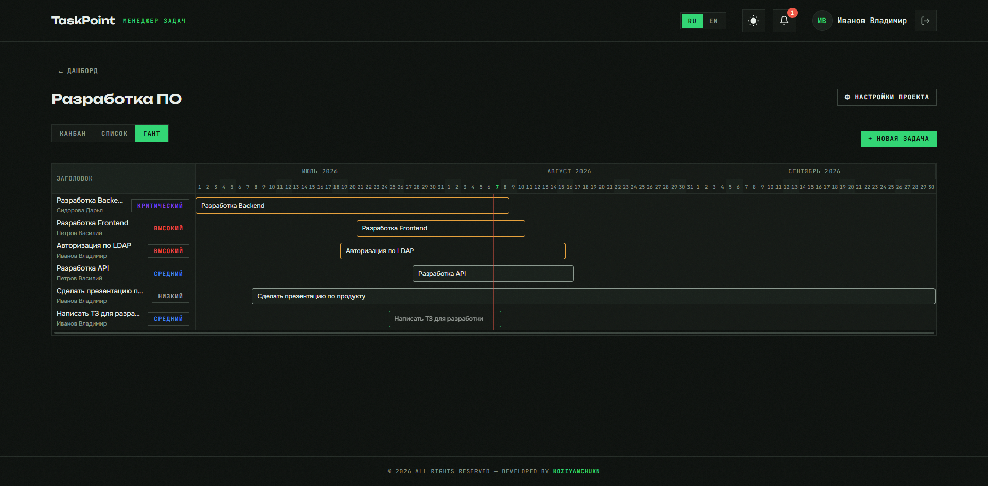 Gantt-диаграмма TaskPoint