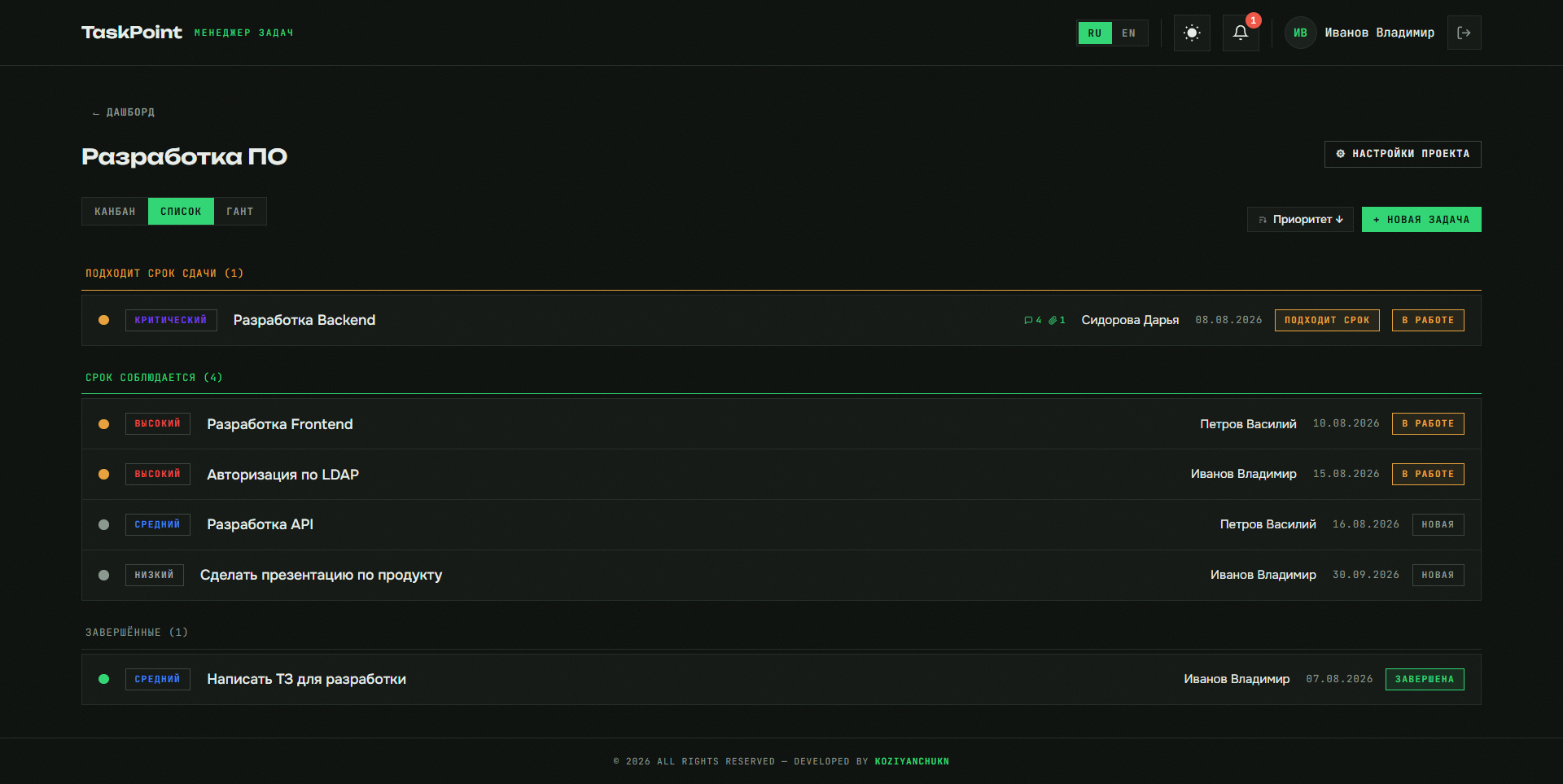 Список задач TaskPoint
