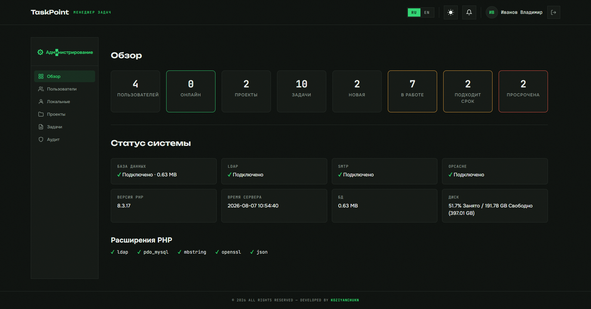 Обзор админки TaskPoint