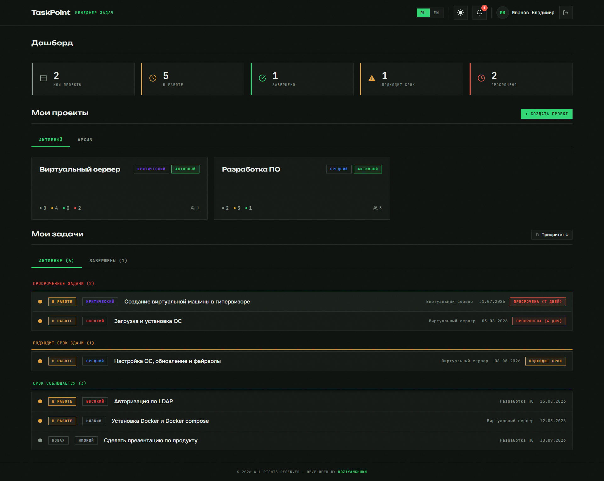 Дашборд TaskPoint