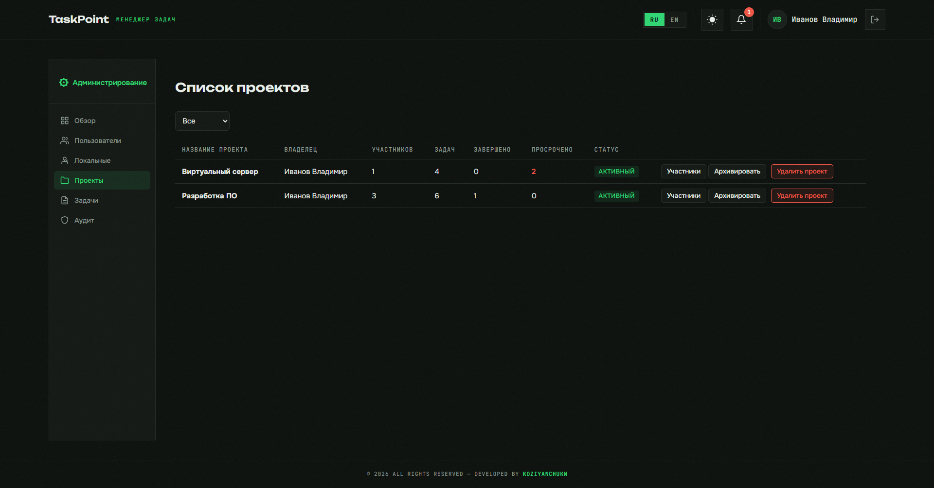 Проекты TaskPoint
